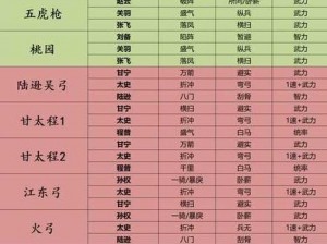 少年三国志2平民最佳阵容搭配指南：实用策略揭秘