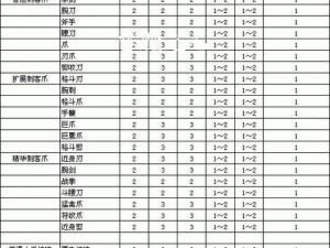 骑士精神2武器图鉴：全面解析刀剑、铠甲与魔法装备的历史与特色