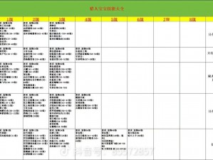 比克提尼培养攻略：掌握关键要素，助力技能成长之路