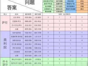 螺旋圆舞曲马修NPC初次邂逅攻略：提升好感度问答指南