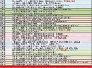 梦幻西游四季副本全新攻略：揭秘四季副本特色与技巧，助你轻松通关