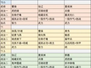 关于少年三国志新手平民推荐阵容的全新攻略：经济实惠，打造最强战队