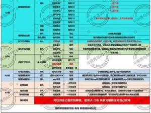 黎明觉醒生机最新兑换码分享 黎明觉醒2023礼包兑换码集合大公开