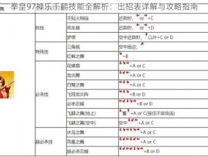 拳皇97神乐千鹤技能全解析：出招表详解与攻略指南