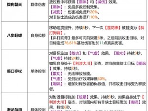 天龙八部手游丐帮职业深度解析：丐帮定位与全方位技能讲解