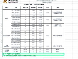 17C141(如何解决 17C141 引发的问题？)