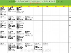 猎人手游技能书功能详解与获取途径指南：技能书作用及获取方法介绍