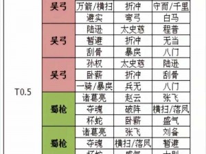 三国志战略版：深度解析青州兵阵容构建与战术攻略