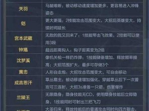 王者模拟战中的主动技能解析：揭秘英雄战术核心，掌握战斗节奏之道