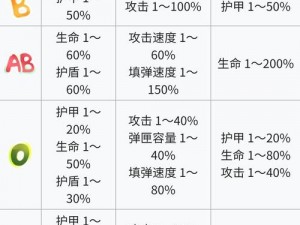 关于弹力果冻伤害计算方法的探讨与解析