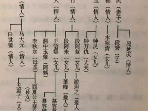 段誉与刀白凤双休最新章节列表;段誉与刀白凤双休：最新章节列表