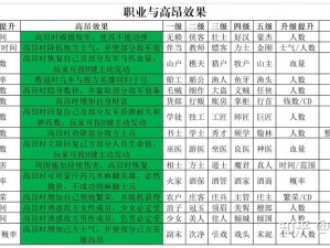 《水浒群英争霸：S级时装乱斗全攻略》