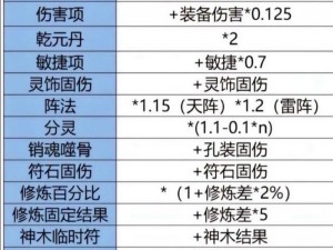 梦幻西游固伤五开任务优劣势分析：全面解读任务优缺点一览