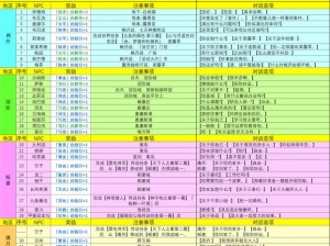 原神稻妻NPC秘密对话选项大全及奖励一览：全面解析隐藏对话与丰厚奖励