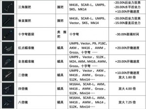 绝地求生全军出击冲锋枪消焰器配件图鉴大全：玩家必备攻略手册