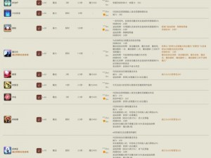 帕尔崔丝公会大师：技能属性全面解析与深度探讨