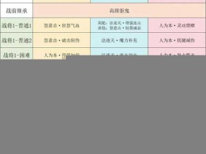 《九阴真经手游更新难题破解：更新失败解决全攻略》