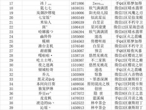 龙族幻想职业排行2024最新版：揭秘各职业等级评价与实力排行榜顶排名