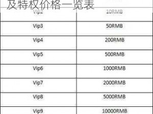 王者荣耀：V1至V10充值指南及特权价格一览表