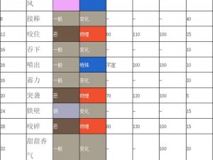 宝可梦剑盾中大嘴娃的全面解析与培养指南：特性、技能、应用全方位探讨