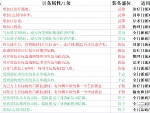 梦幻新诛仙商城购物指南：精选推荐，必买物品一览