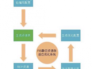 梦间集体力优化攻略：实现资源合理分配，提升效率最大化