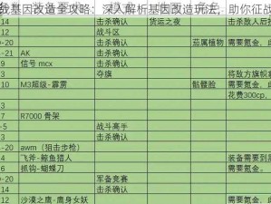 天天枪战基因改造全攻略：深入解析基因改造玩法，助你征战无极限