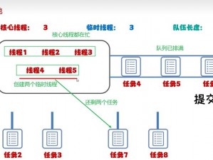 关于联盟低级优先级队列的应对策略与处理流程