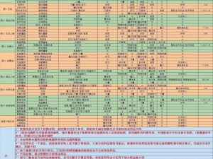 关于地下城堡2市场必买的独特建议为：地下城堡2探秘之旅：市场必买珍品盘点