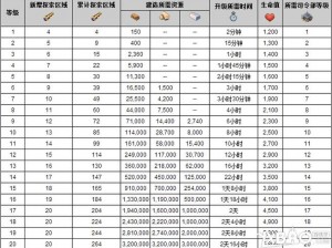 海岛奇兵攻略揭秘：博士阶段十大难关破解答案解析攻略实践秘籍揭秘版