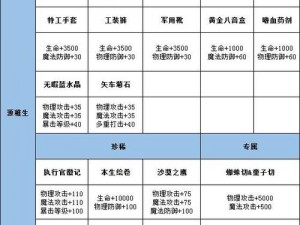 龙族幻想新手攻略大全：快速升级技巧详解与成长指南