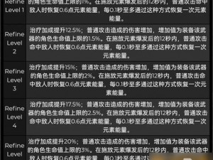 原神珊瑚宫心海感电精通装备选择指南：主词条推荐与实战应用解析