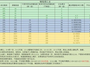 完美世界手游10-12级：如何选择保底策略与强化天罡，强化选择与推荐攻略