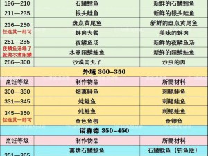 塔瑞斯世界美食节烹饪任务攻略全解析：烹饪大师的挑战与美食制作秘籍