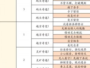 凡人修仙传人界篇手游体修攻略：全面解析体修特色与玩法体验