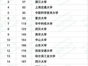 世界姓交大2024年赛程,世界姓交大 2024 年赛程火热出炉