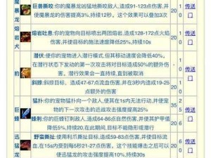 怀旧服撕咬技能学习指南：重温经典，探索技能获取之路