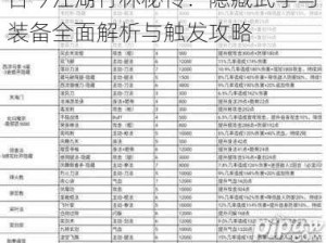 古今江湖竹林秘传：隐藏武学与装备全面解析与触发攻略