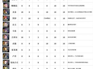 苍之骑士团选定未来史提德属性深度图鉴：解读苍之骑士团未来成长与力量一览