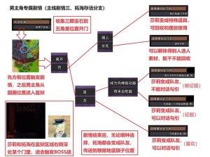 灵魂岛战斗攻略大全：实战技巧、关卡突破与战斗胜利指南