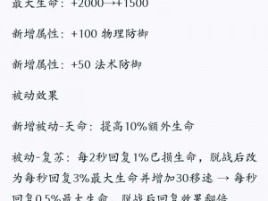 特工皇妃楚乔传装备成长系统全面解析：功能特点与装备升级指南