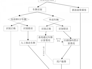 紧凑停车截图预览：智能停车新时代的解决方案