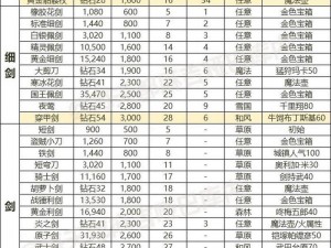 极无双2游戏装备获取攻略大全：装备获得途径全面一览表