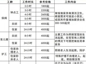 幼儿13000 幼儿 13000 元-月，是育儿嫂工资吗？