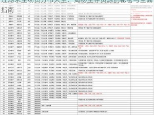 江湖求生物资分布大全：揭秘生存资源的秘密与全面指南