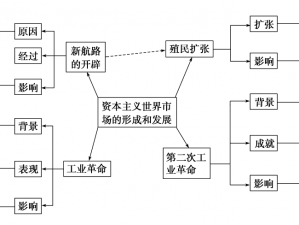 黎明之路的团队协作与组队策略探索