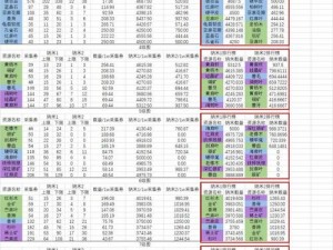 明日之后纳米材料转化表揭秘：纳米2转化新篇章开启未来科技之旅