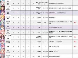 公主连结一星角色强度深度解析：最新排行及详细一览