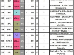 口袋妖怪复刻音符鹦鹉全面解析：属性图鉴与特色技能探究