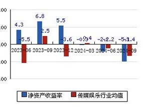 完美世界新浪财经前沿：深度解析市场趋势与行业洞察